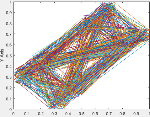 Traveling Salesman Evolutionary Algorithm Project