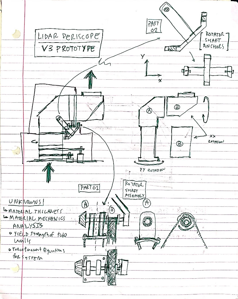 NOAA ADLS-V9 Doppler LIDAR Scanner — project image 23