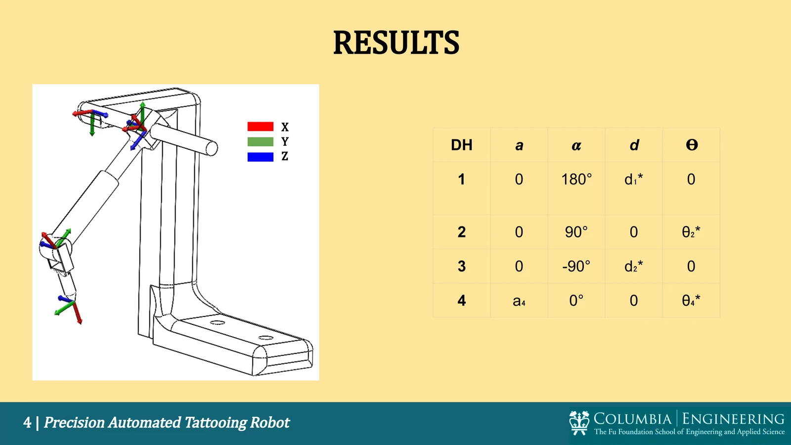 Automated Tattoo Robot Design — project image 3
