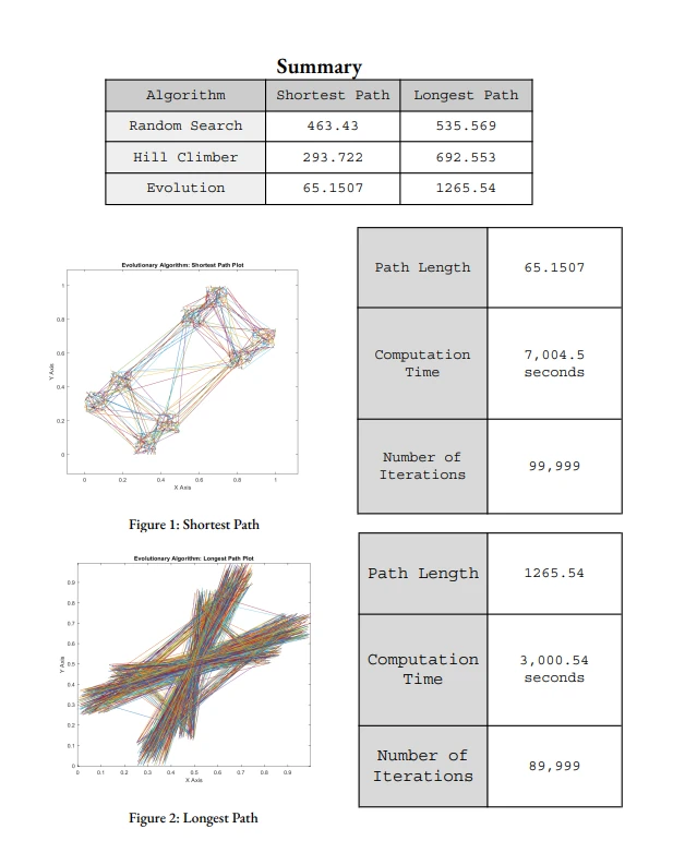 Traveling Salesman Evolutionary Algorithm Project — project image 3
