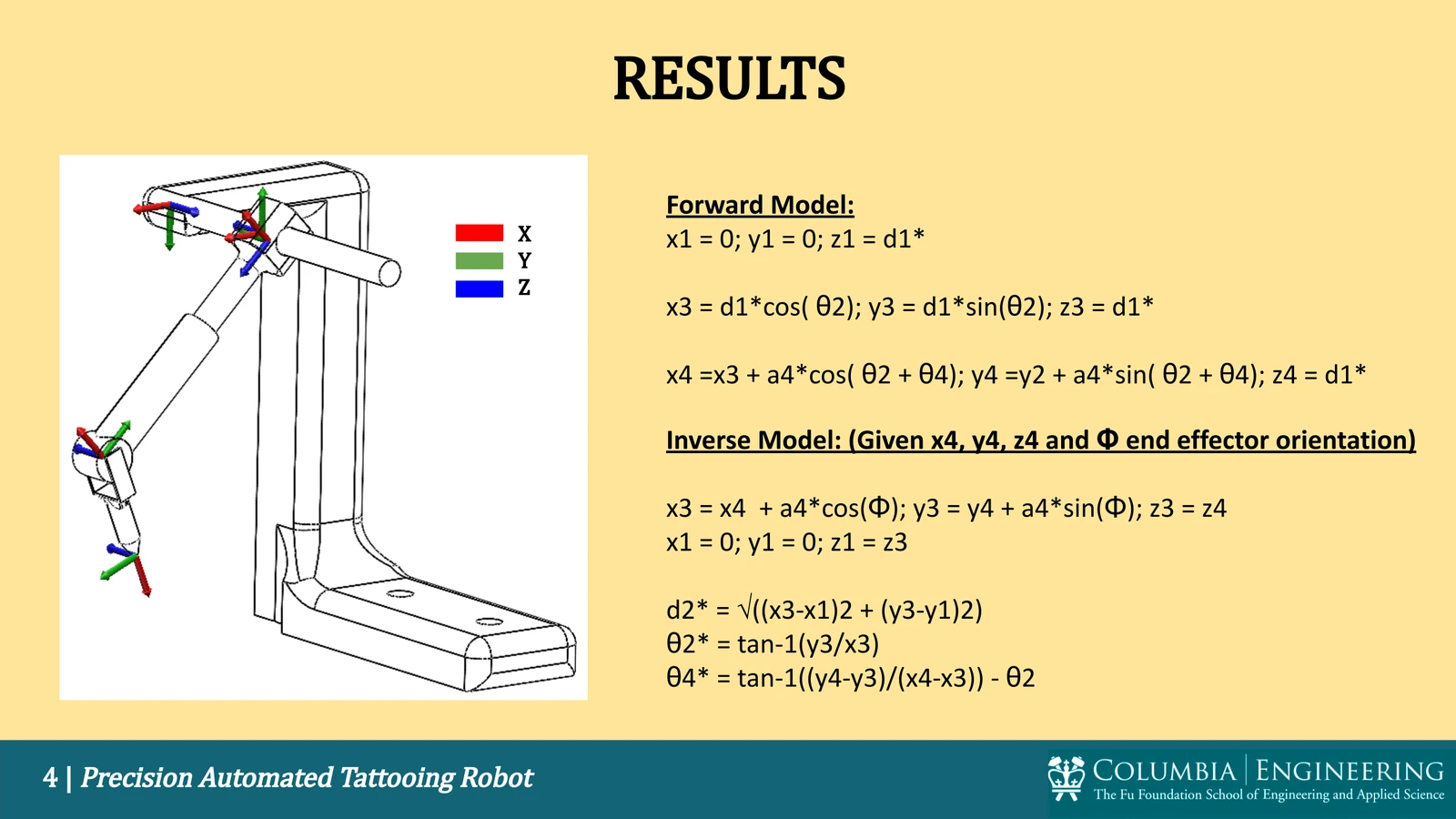 Automated Tattoo Robot Design — project image 4
