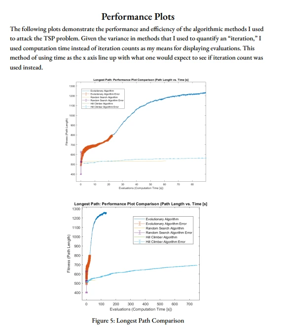 Traveling Salesman Evolutionary Algorithm Project — project image 4