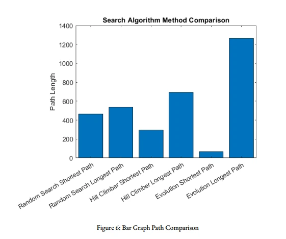 Traveling Salesman Evolutionary Algorithm Project — project image 5