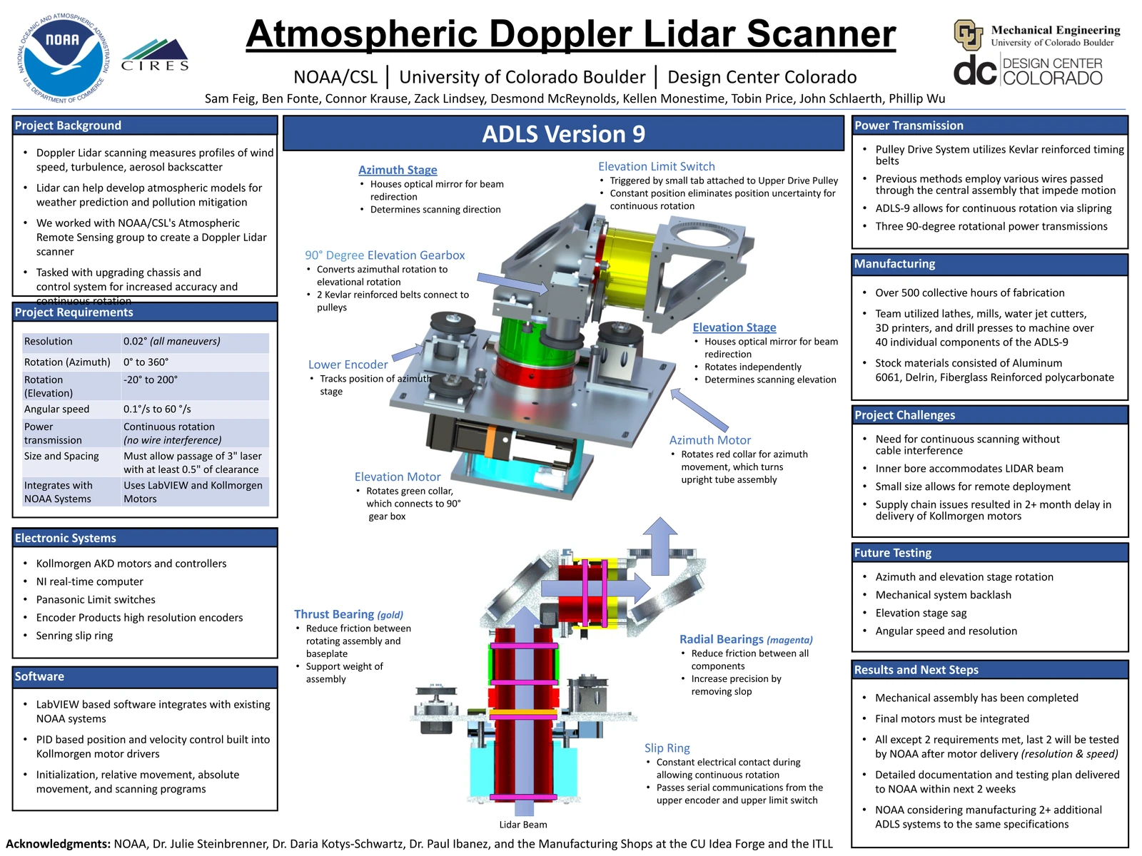 NOAA ADLS-V9 Doppler LIDAR Scanner — project image 1